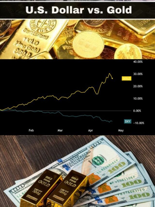 gold VS DOLLAR