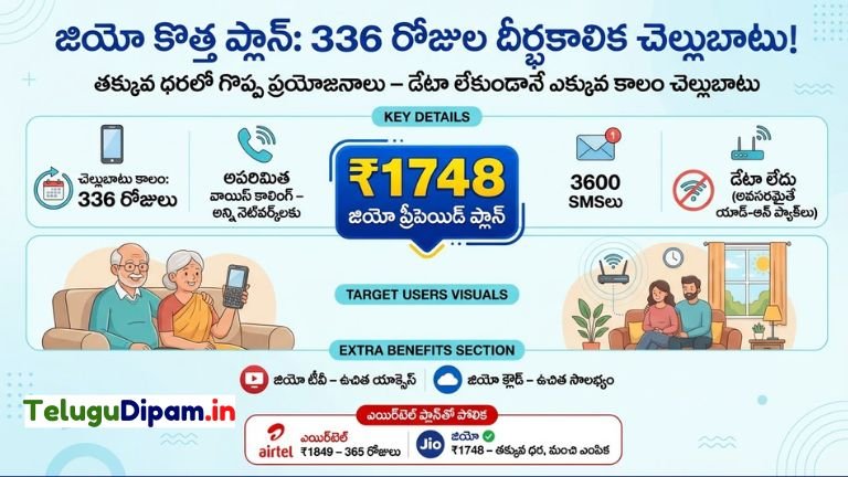 Jio New Plan